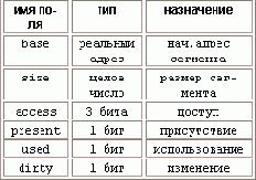 Трансляция адресов Многосегментная модель Рисунок 3 6 Примерная структура дескриптора сегмента
