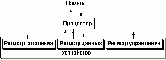 Прямое подключение устройства