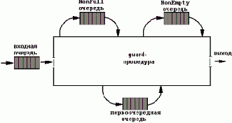 Расширенная модель монитора