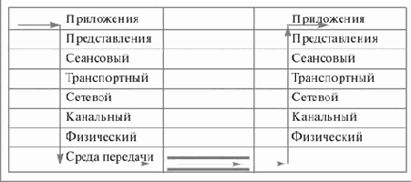 Обзор протокола TCP/IP
