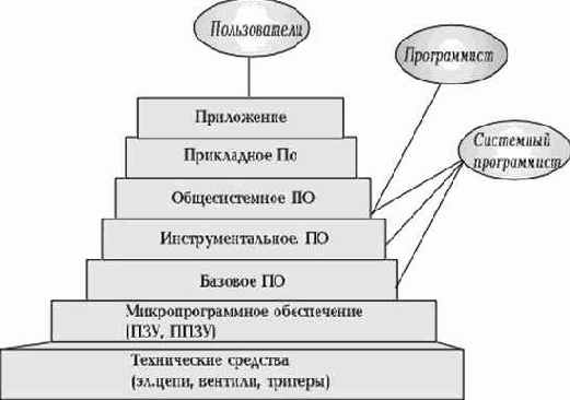 АРХИТЕКТУРА ВЫЧИСЛИТЕЛЬНОЙ СИСТЕМЫ