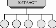 Система управления файлами