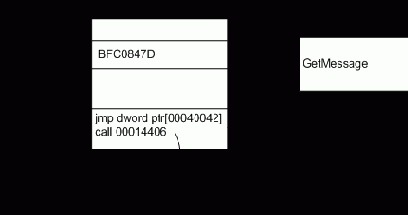 Структура PE модуля