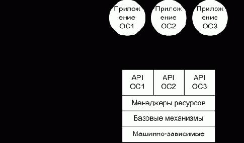 Способы реализации прикладных программных сред.