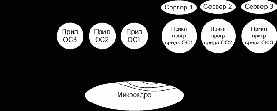 Способы реализации прикладных программных сред.